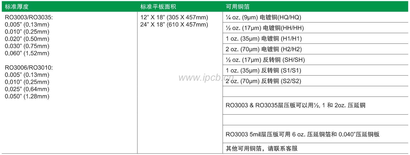 RO3003介質(zhì)厚度.jpg