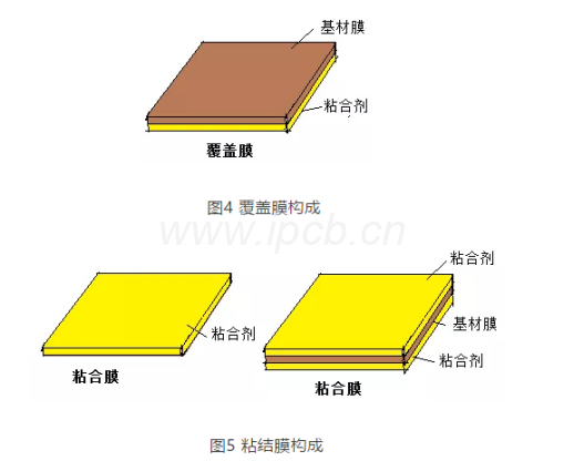 圖5粘結(jié)膜構(gòu)成