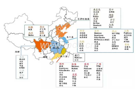 目前中國PCB產業聚落情況如下
