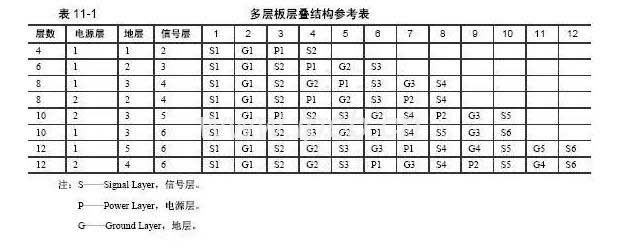 多層板層疊結(jié)構(gòu)參考表
