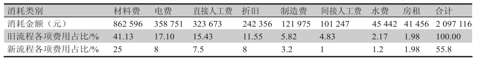 HDI印制板盲孔通孔點(diǎn)鍍新舊工藝生產(chǎn)資本相比較