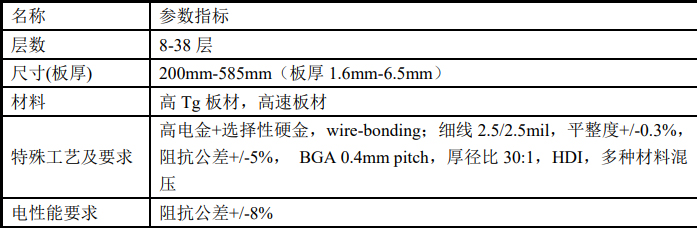 封裝測(cè)試領(lǐng)域指標(biāo)參數(shù)