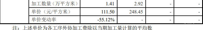 外協(xié)加工服務(wù)單位外協(xié)加工費(fèi)的變動(dòng)情況