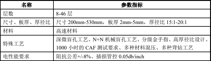 服務(wù)器類產(chǎn)品主要性能指標(biāo)