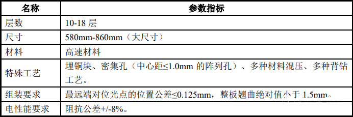 通信設(shè)備線路板
