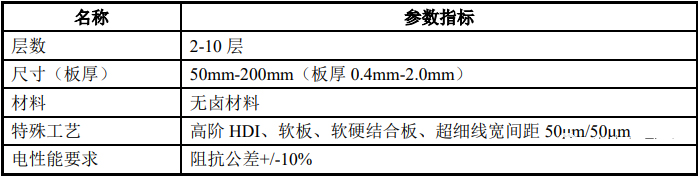 消費(fèi)電路板產(chǎn)品主要性能指標(biāo)