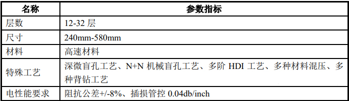 高速及高密度線路板指標(biāo)參數(shù)