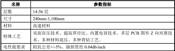 5G線路板指標(biāo)參數(shù)