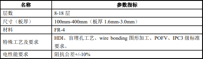 醫(yī)療電路板產(chǎn)品主要性能指標(biāo)