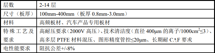 汽車PCB板產(chǎn)品主要性能指標(biāo)