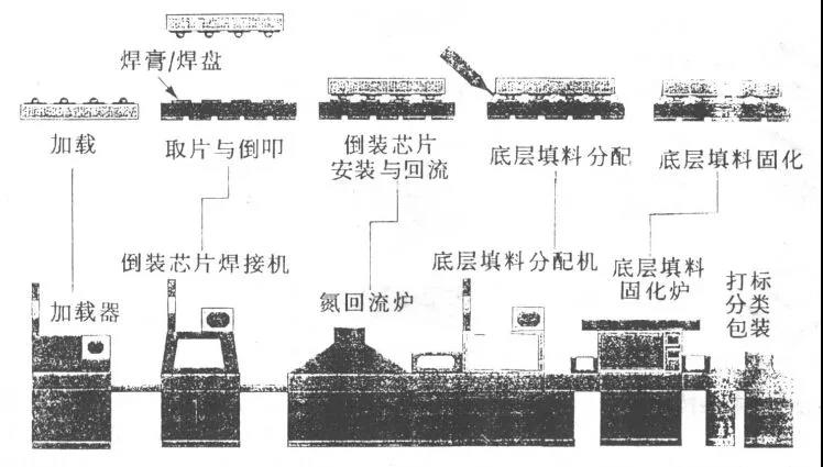 封裝工藝流程
