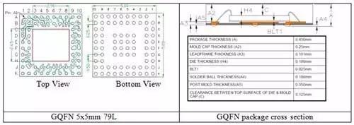 a）（左）GQFN 5xx0.45mm，79根引線的封裝結構；b）（右）a GQFN封裝橫截面