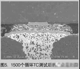 1500個循環TC測試