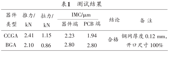 表1測試結(jié)果