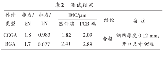 表2測試結(jié)果
