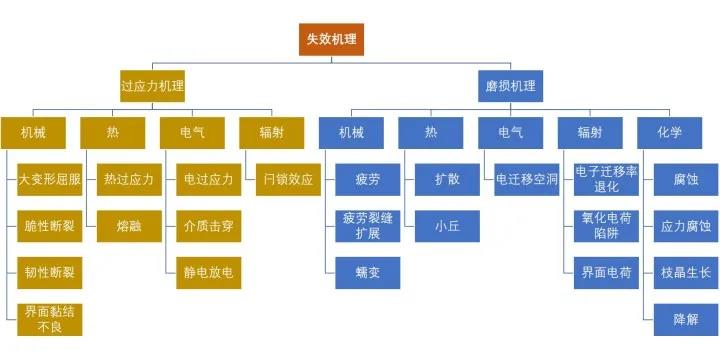 生效機理