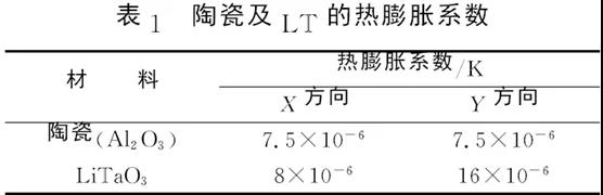 陶瓷及LT的熱膨脹系數