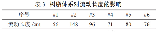 表3 樹(shù)脂體系對(duì)流動(dòng)長(zhǎng)度的影響
