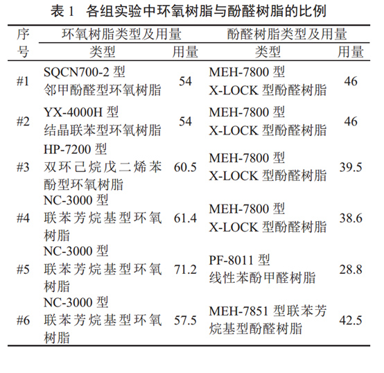 表1 各組實(shí)驗(yàn)中環(huán)氧樹(shù)脂與酚醛樹(shù)脂的比例