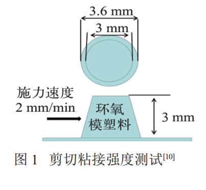 圖1剪切粘接強(qiáng)度測(cè)試10]