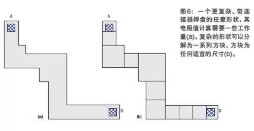 如圖6b所示。這些方塊可以是任何適宜的尺寸，可用不同尺寸的方塊來填充整個感興趣的區域