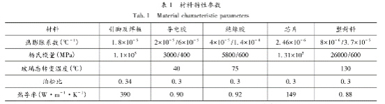 材料特性參數