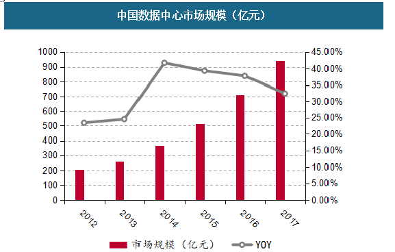中國數值核心市場規模