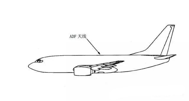 自動定向機（ADF）系統(tǒng)是一種導航輔助系統(tǒng)