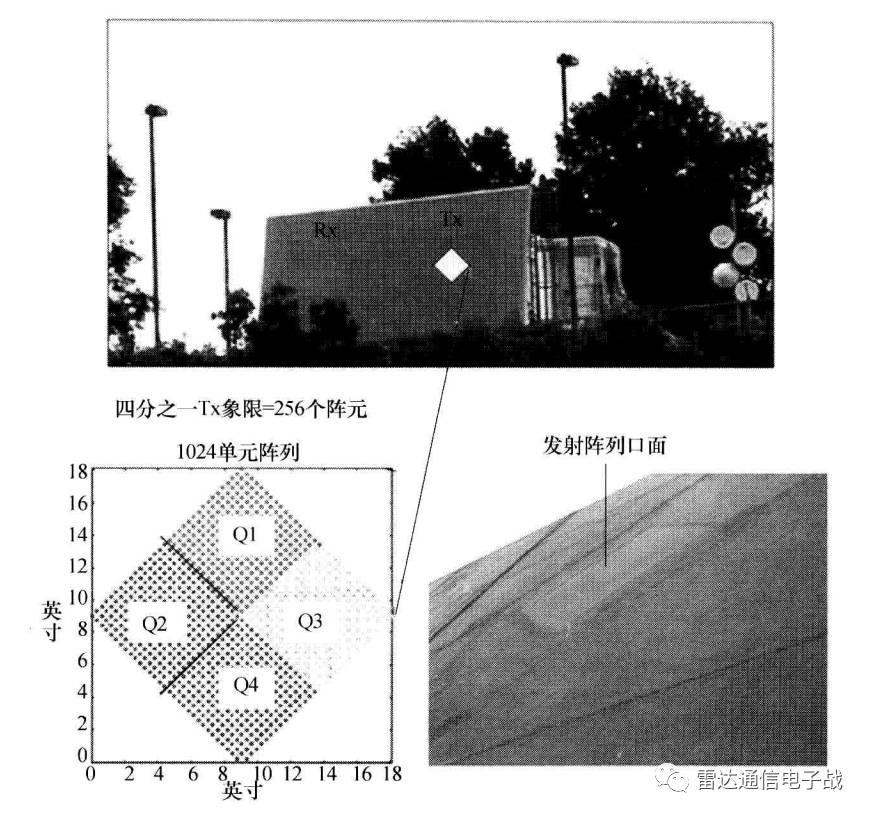 頻段劃分
