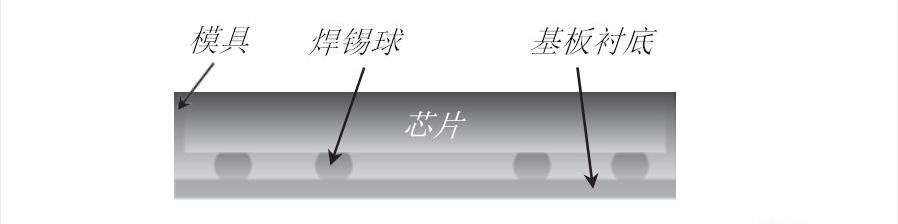 圖2、芯片級(jí)封裝CSP(chip scale packaging)的基本結(jié)構(gòu)示例