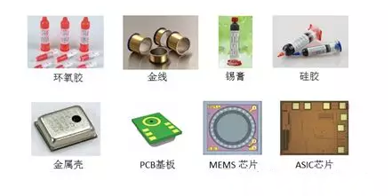 MEMS麥克風封裝物料主要包括MEMS芯片，ASIC芯片，PCB基板